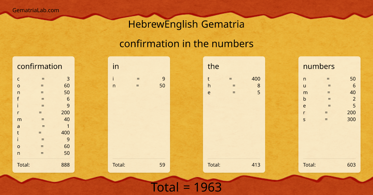 confirmation in the numbers in hebrewEnglish Gematria